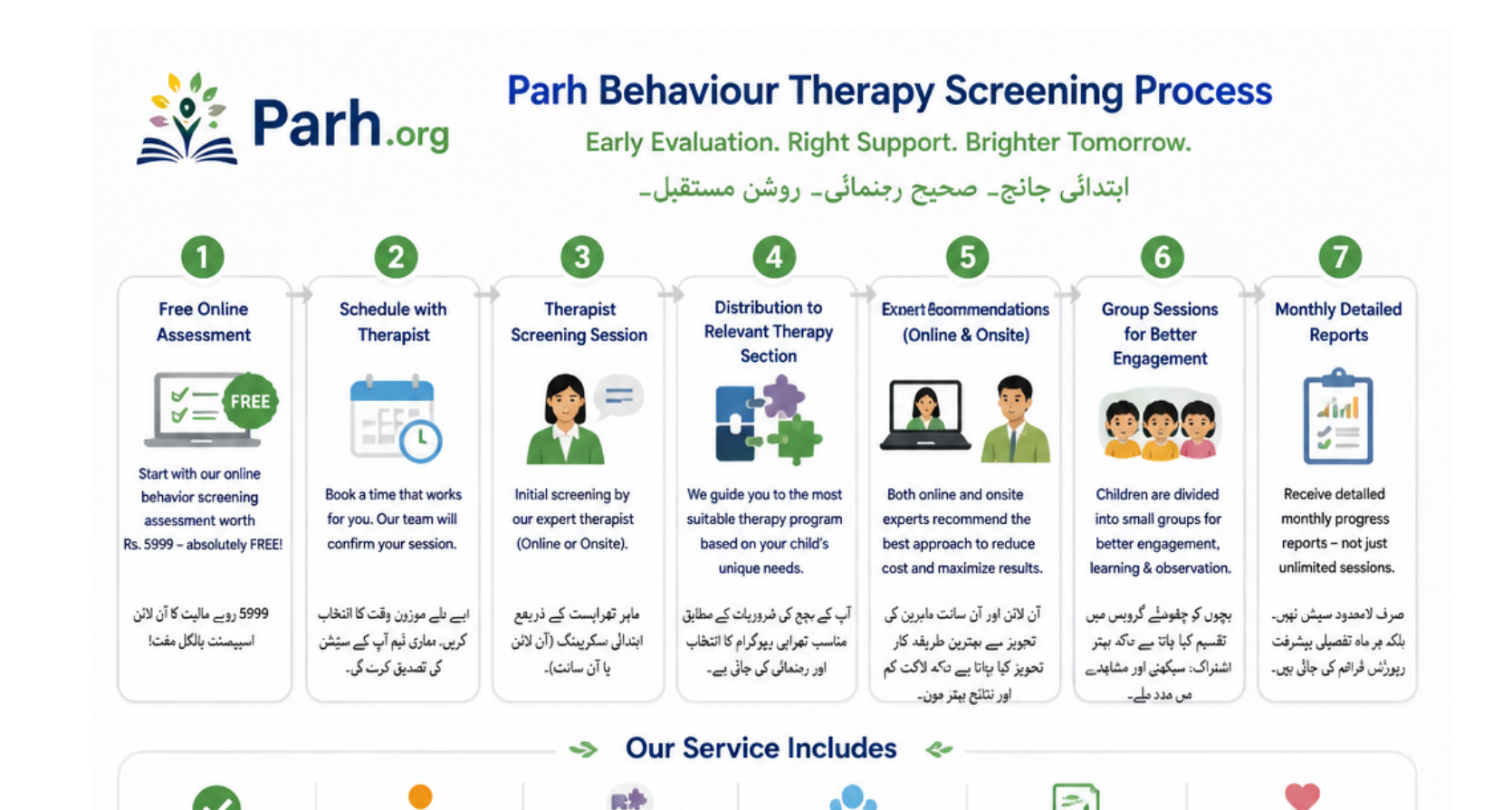 Parh Behaviour Therapy Screening Process — 7 steps from free assessment to monthly reports